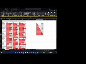 Learn Excel Conditional Formatting in One Video