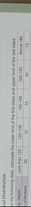 From the following data, calculate the lower limit of the first... | Filo