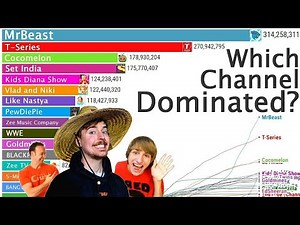 YouTube’s Sub Count EPIC WAR Over 20 Years! (2005–2025)