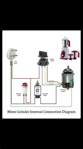 Mixer grinder wiring connection | Mixer grinder | Mixer grinder connection |Mixer grinder wiring