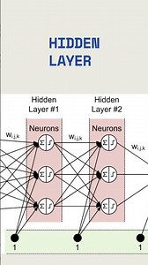 How does a neural network think?