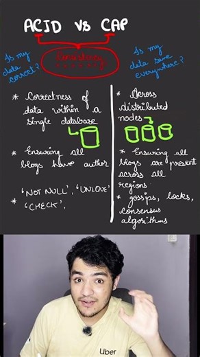 ACID vs CAPS theorem consistency difference #faang #dsa #systemdesign