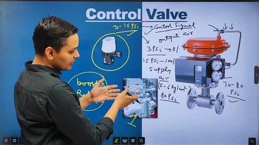 Watch full video https://youtu.be/9mt3gf4hZ40 Watch more videos www.youtube.com/@learninstrumentation and www.youtube.com/@engineeringstudy Join membership for pdf https://www.youtube.com/channel/UCVVkkohu51OKcibwwdiwuzw/join | Engineering Study