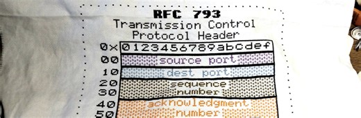 TCP Header Diagram Cross-Stitch Pattern