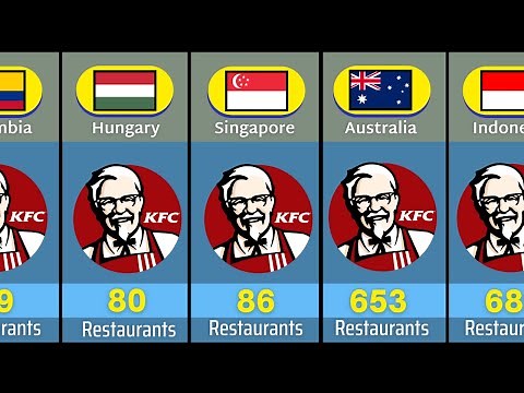 KFC restaurants in different Countries