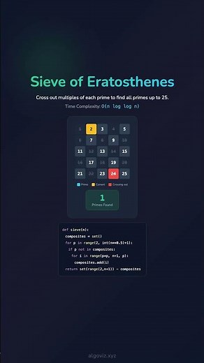 🧮 Sieve of Eratosthenes Animation (Up to 25) ⚡