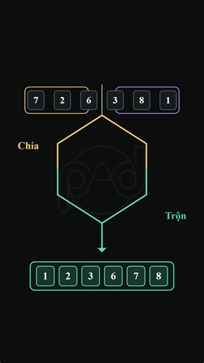 [CP Series] P19: Merge sort #padalgoacademy #CompetitiveProgramming #laptrinhthidau #LearnOnTikTok #sorting