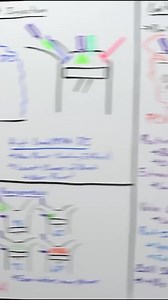 47K views · 371 reactions | Fuel Injection Evolution: The Best of Both Worlds! #cars #automobiles #carexplain #mechanic #automechanic #carengineering #reels #viralreels | Engineering Explained | Facebook