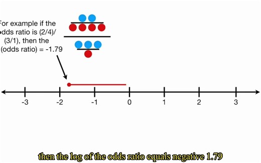 46-Odds Ratios and Log(Odds Ratios)