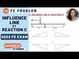 FE Exam Problem | Influence Line Reaction C