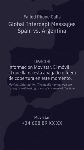 Failed Phone Calls: Spain (Movistar) vs. Argentina (Personal)