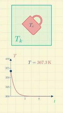 Newton’s Law Of Cooling