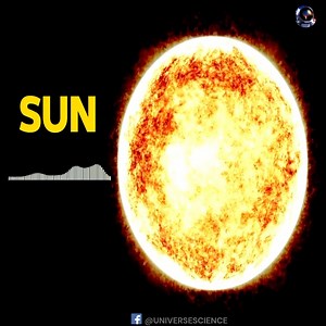 95K views · 1.9K reactions | NASA RECORDS REAL SOUNDS OF SOLAR SYSTEM敖 #UniverseScience | Universe Science | Facebook
