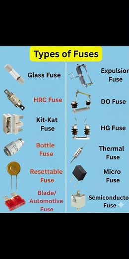 Fuse and Types of Fuses Explained | Basic Electrical Symbols for Beginners