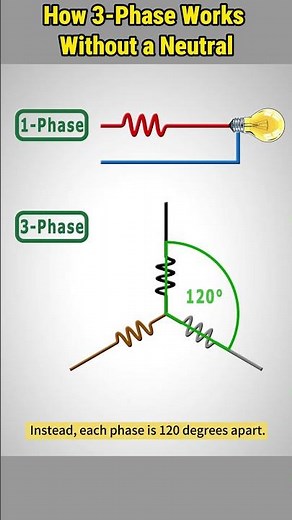 Single vs Three-Phase: Why No Neutral Needed in 3-Phase Power?