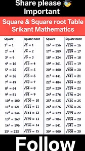 2.7K views · 60 reactions | Square & Square root table ☘️☘️ #important #math #FormulaStudent #table Please follow Srikant Mathematics, Hazaribag @followers | Srikant Mathematics, Hazaribag | Facebook