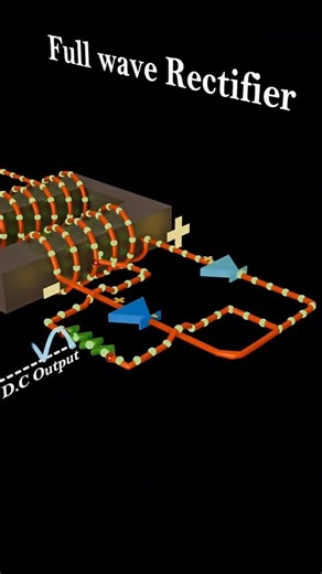 Visualpathshala on Instagram: "Basic full wave rectifier | basic illustration #physicsanimation #physics #animation #rectifier"