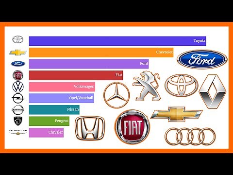 Top-selling car companies: 1900-2023