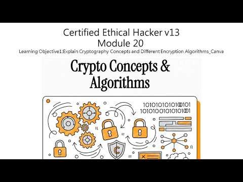 [CEH v13] [Module 20] LO-01 Explain Cryptography Concepts and Different Encryption Algorithms Canva