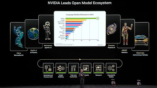 NVIDIA、フィジカルAIと自動運転AIを統合展開──ロボットと車両向けに新モデル群 | Ledge.ai