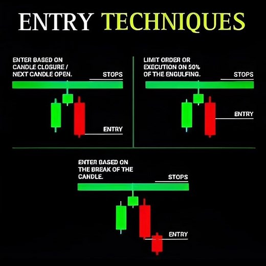"Best Candlestick Entry Techniques | Trading Strategies for Beginners 📊🔥"