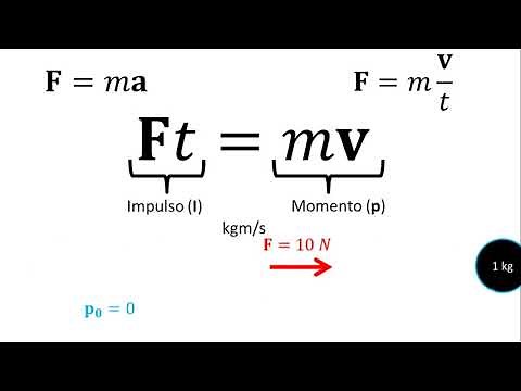 Physics | Impulse and Momentum