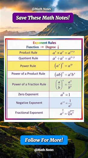 132K views · 843 reactions | Exponents Rules Math Notes | Math Notes | Facebook
