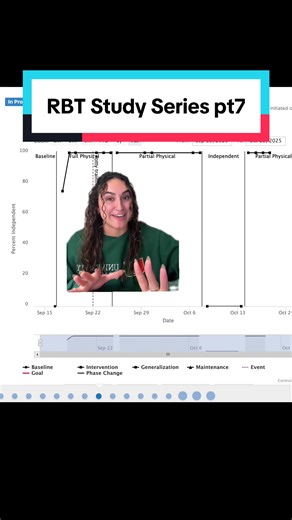 Identifying Trends in Graphed Data for RBTs