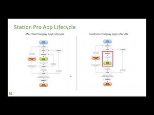 Clover Developer Webinar | Station Pro: A Technical Deep Dive