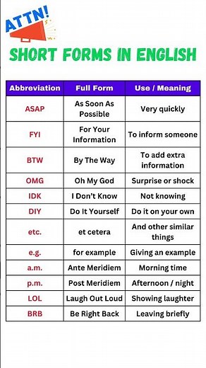 ABBREVIATIONS in English | Short Forms You Must Know | Spoken English