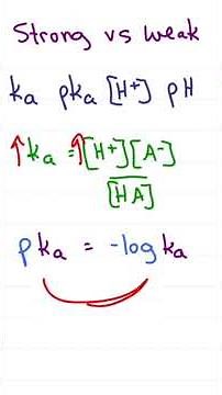 Strong vs Weak Acids from Ka, pKa, pH, and [H+]
