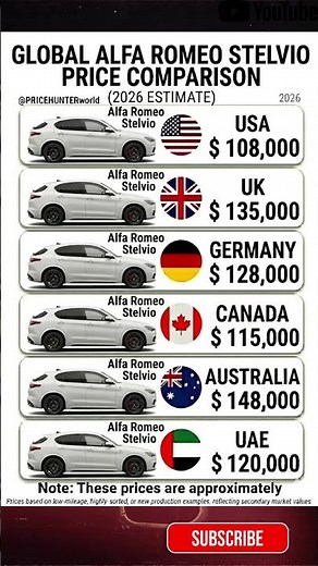 How Much is an Alfa Romeo Stelvio in Your Country? (2026) 🤯 #pricehunter #germany #usa #australia