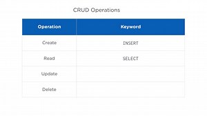 Adding a Row to a Table
