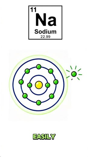 Ionization Energy Trend Explained in 40s