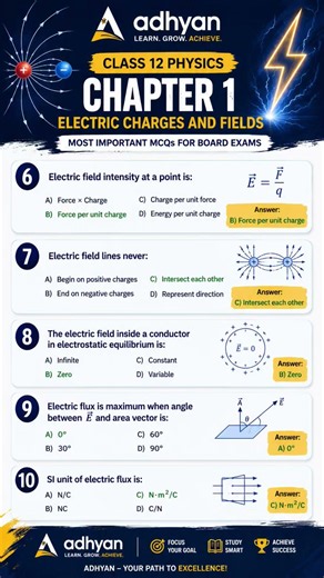 📚 Last Minute Revision: Top 20 Physics MCQs for Class 12 Boards