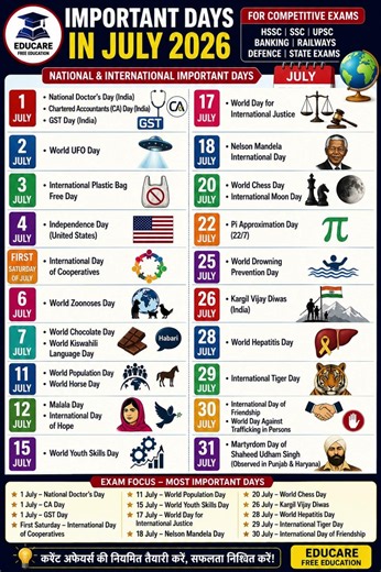 Important Days in July 2026 | National & International Days | Competitive Exams