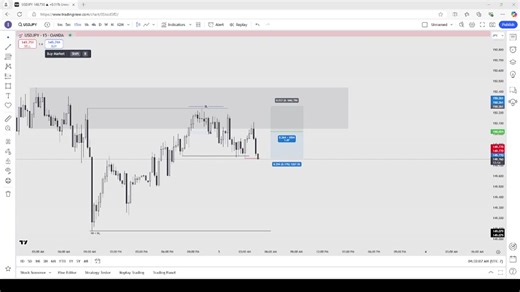 GOING OVER MY LIVE TRADES TODAY AND GOING OVER STRUCTURE
