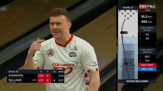 Just Right. Just Bare. Just Strikes. Keven Williams is moving on at the PBA Scorpion Championship. 📺 FS1 | FOX Sports app | Professional Bowlers Association (PBA)