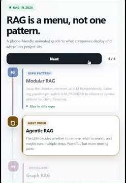 types of rag in 2026 #aiapplications #artificialintelligence #2026 #retrievalaugmentedgeneration