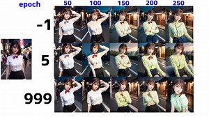 【最新】Loraモデル学習をGoogle Colabで作る方法解説。Kohya LoRA Dreambooth v15.0.0使用。【Stable Diffusion】