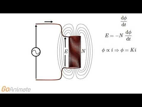 What is Self Inductance? A Simple Explanation