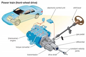 Do You Need a Transfer Case for a Front-Wheel Drive (FWD) or Rear-Wheel Drive (RWD) Car?