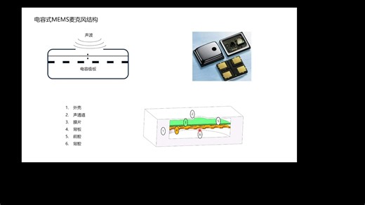 MEMS麦克风研发_电容式MEMS麦克风结构