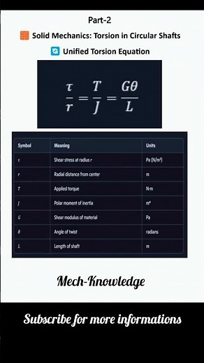 Torsion in circular shafts | Solid mechanics | Mechanics #mechanics