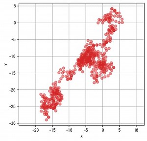 [matplotlib animation] 65. 2次元ランダムウォークアニメーション