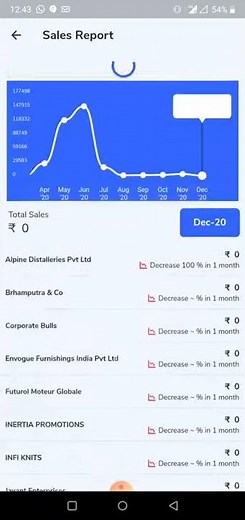 Step 4: Check your Sales, Collection and other reports in CredFlow Mobile app || CredFlow