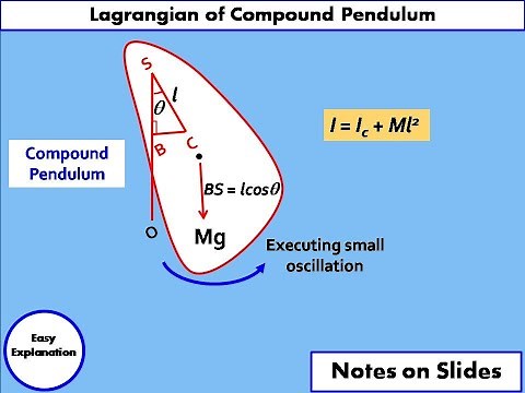 Lagrangian of Compound Pendulum || Its Lagrange's Equation of Motion with Time Period || Derivation