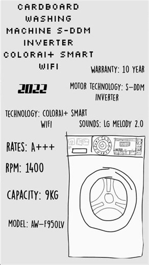 cardboard washing machine evolution 1900-2026 #washingmachine #shorts