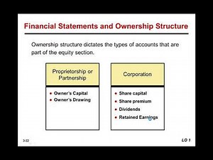 Chapter 3 The Accounting Information System
