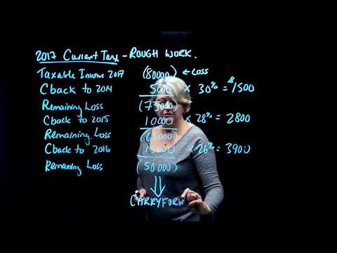 Tax Loss Carryback and Carryforward Accounting (Canada/IFRS) - Part 1 of 2